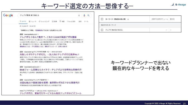 Googleリスティング広告で出稿するキーワードを論理的に根拠を持って選定する3つの方法3