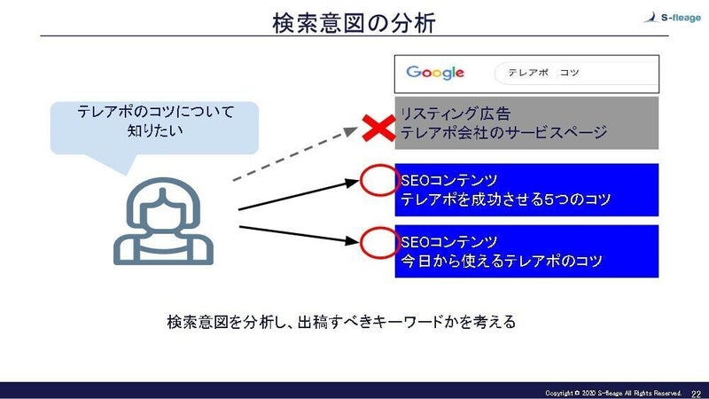 Googleリスティング広告で出稿するキーワードを論理的に根拠を持って選定する3つの方法4