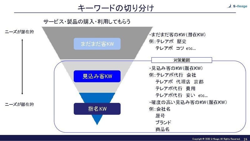 Googleリスティング広告で出稿するキーワードを論理的に根拠を持って選定する3つの方法6