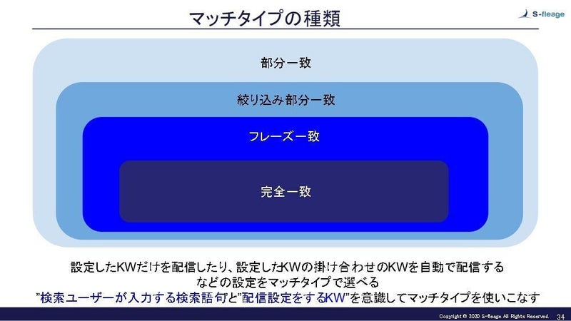 使いこなすための4つの原理（初級編）1