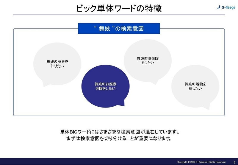 Google検索1ページ目に上位表示させるためのたった2つの検索意図分析方法-（初級編）1