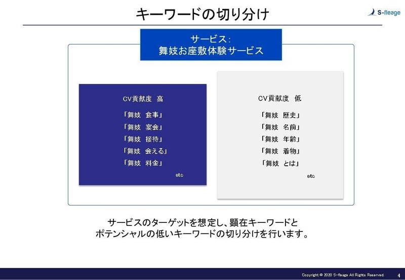 Google検索1ページ目に上位表示させるためのたった2つの検索意図分析方法 （初級編）2