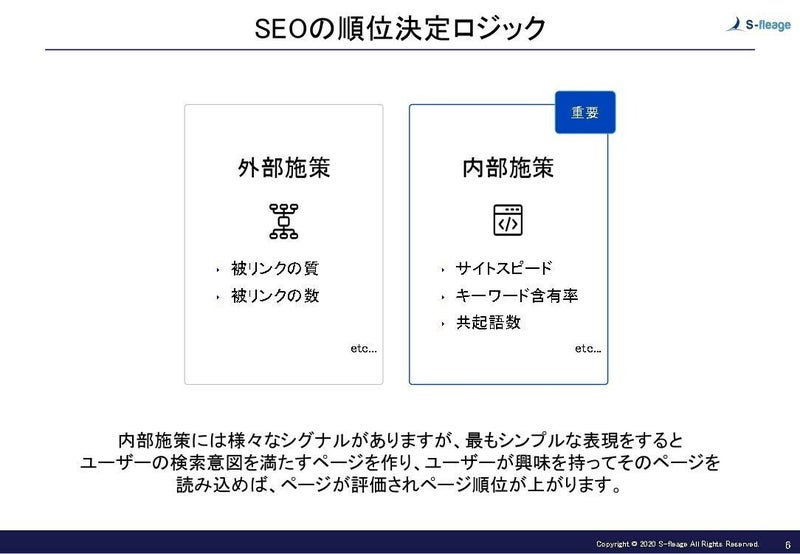 SEOの順位決定ロジック