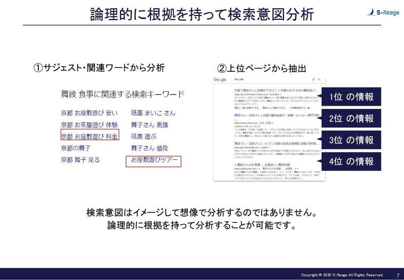 Google検索1ページ目に上位表示させるためのたった2つの検索意図分析方法 （初級編）5