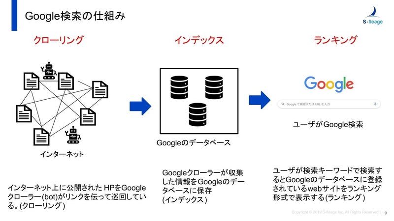 SEO内部施策前編_スライド1