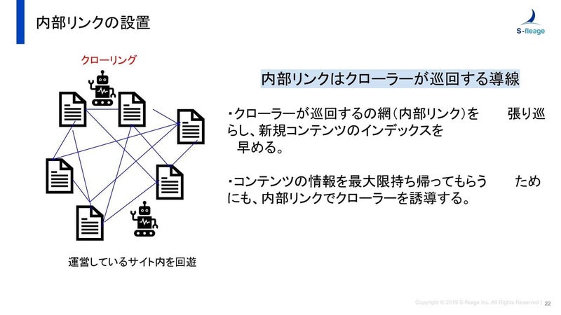 内部リンクの設置