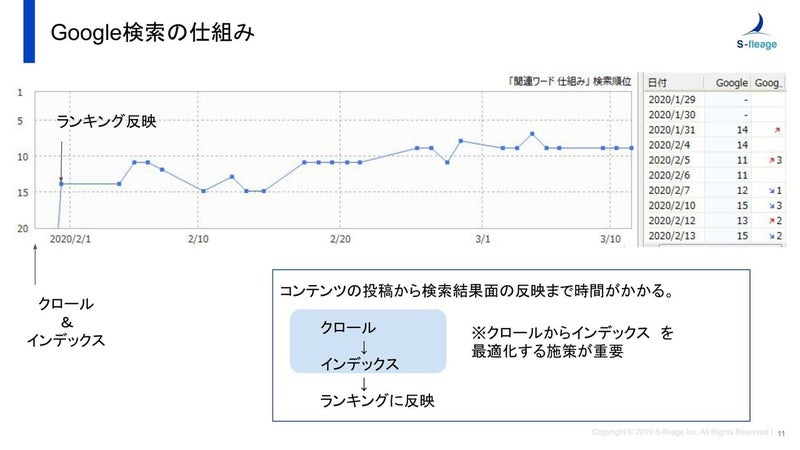 SEO内部施策前編_スライド2