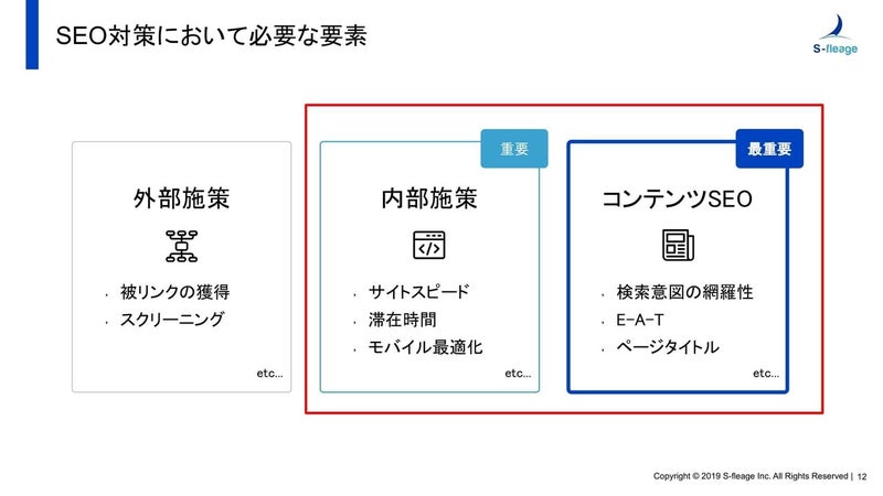 SEO内部施策前編_スライド3