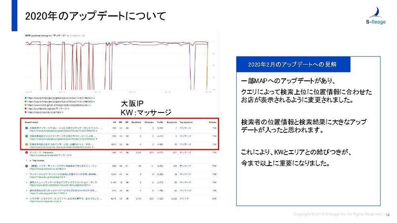 地域エリアキーワードに対するSEO対策の重要性と上位表示を成功させる3つのポイント：前編2