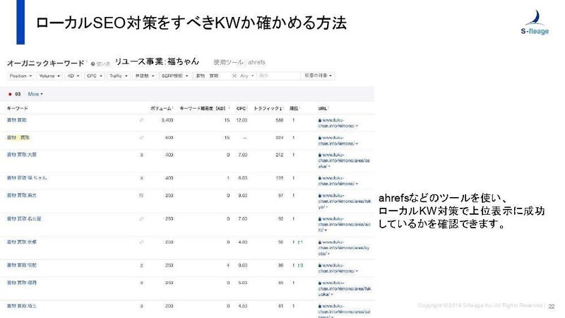 地域/エリアキーワードに対するSEO対策の重要性と上位表示を成功させる3つのポイント：前編8