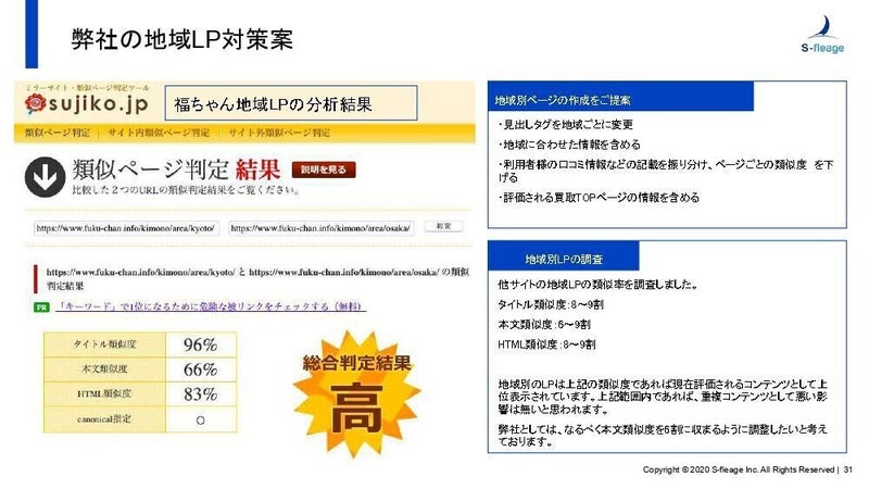 地域/エリアキーワードに対するSEO対策の重要性と上位表示を成功させる3つのポイント：後編13