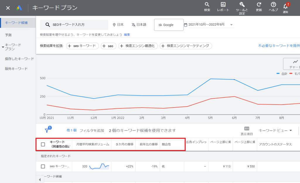 キーワードプランナー月間ボリューム