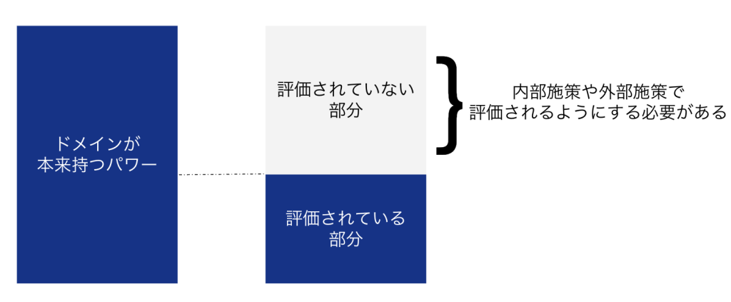 SEO内部施策の考え方