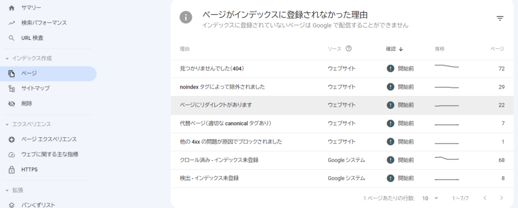 ページがインデックス登録されなかった理由