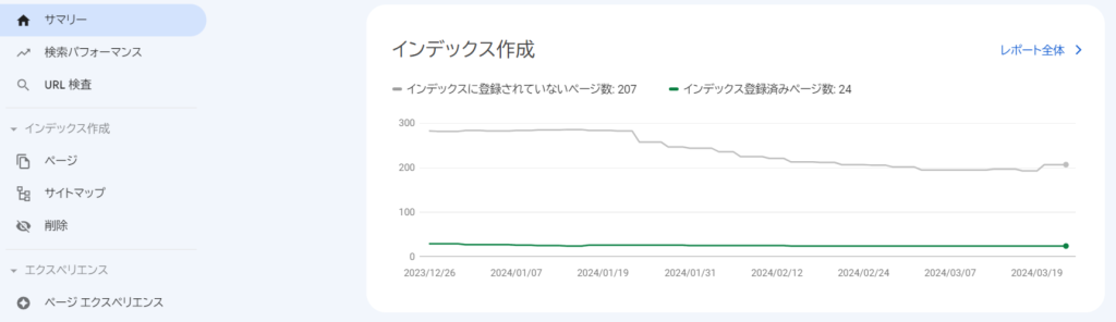 Google Search Console サマリーでのインデックス確認